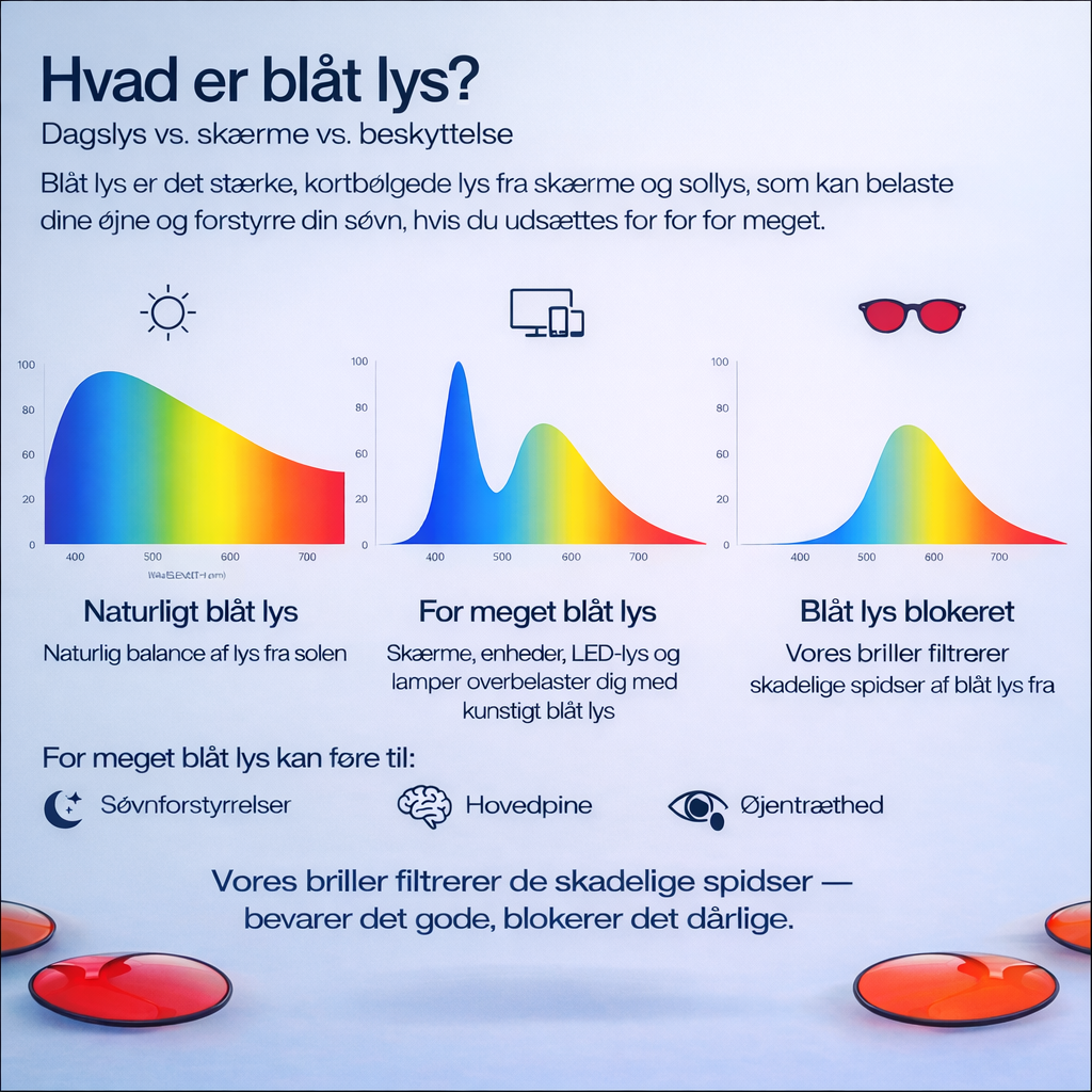 Blåtlys blokerende briller